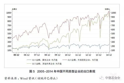 深度解析 面對(duì)全球制造業(yè)新特點(diǎn)，中國(guó)化學(xué)品進(jìn)出口的'四心'應(yīng)對(duì)之策